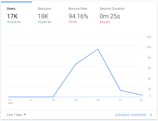 2020-11-23-wsl-lost-potential-visits.png