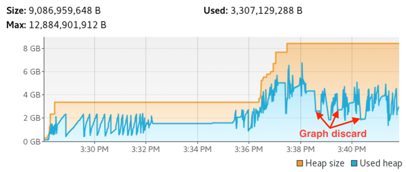 2023-10-07-12gb-heap-discard.png