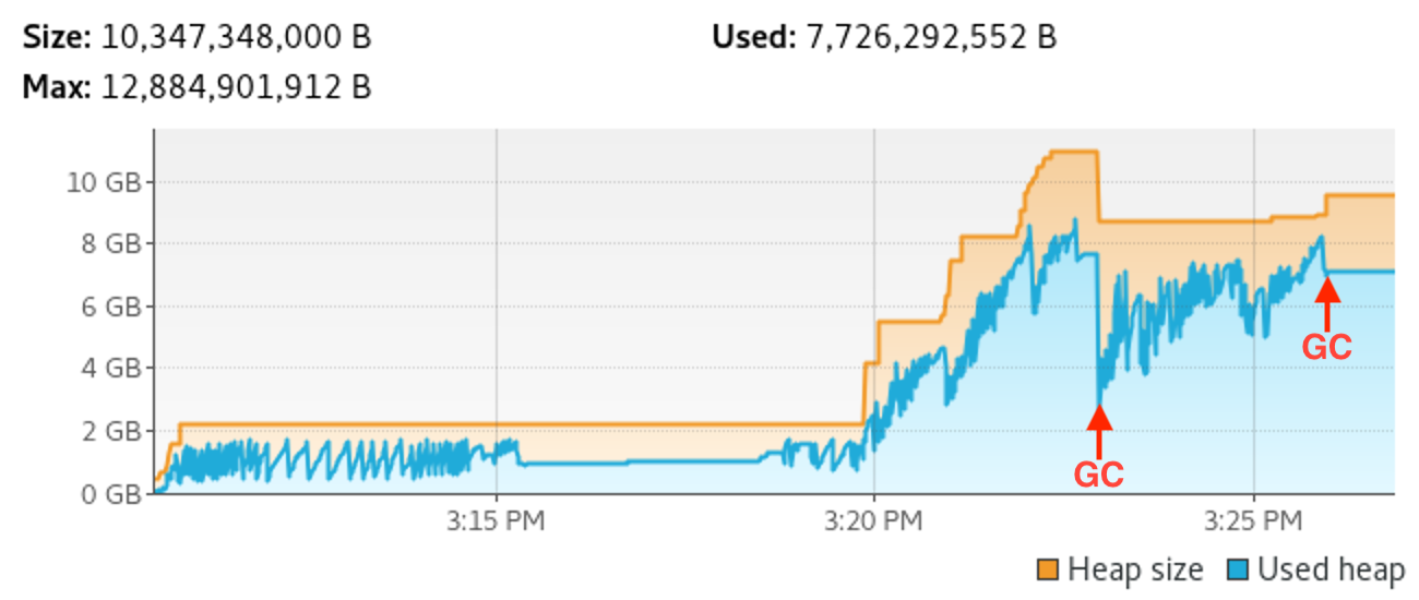 2023-10-07-12gb-heap-no-discard.png