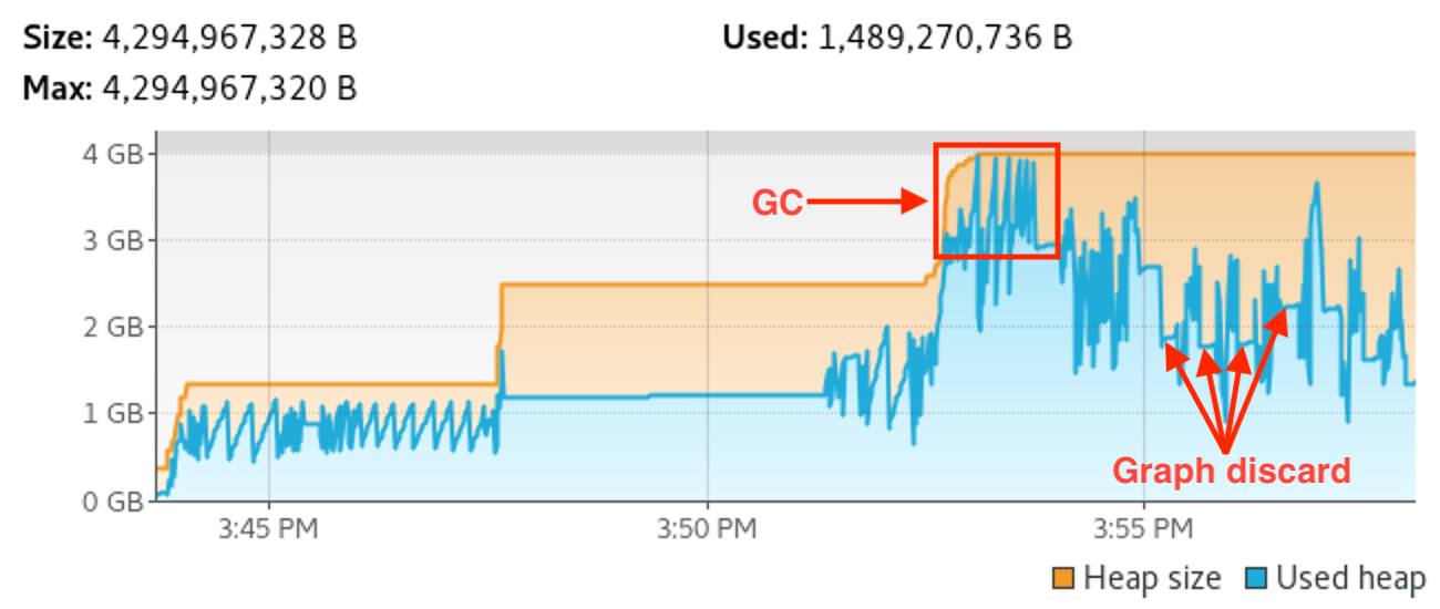 2023-10-07-4gb-heap-discard.png