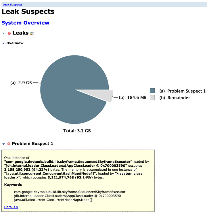 2023-10-07-leak-suspects-overview.png