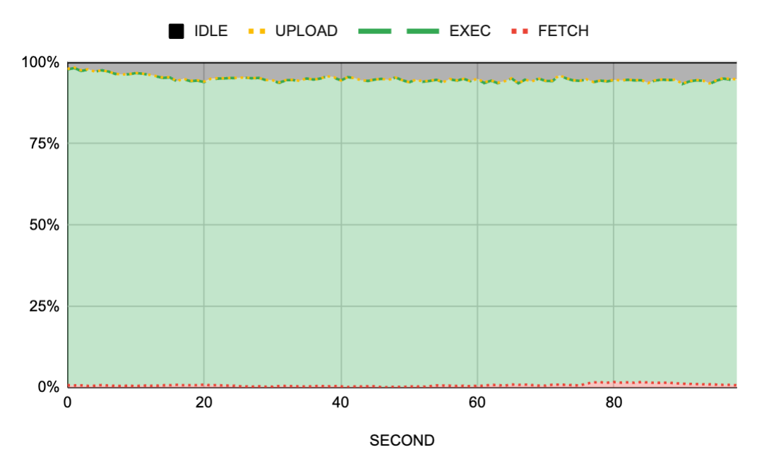 2023-10-20-new-farm-good-chart.png