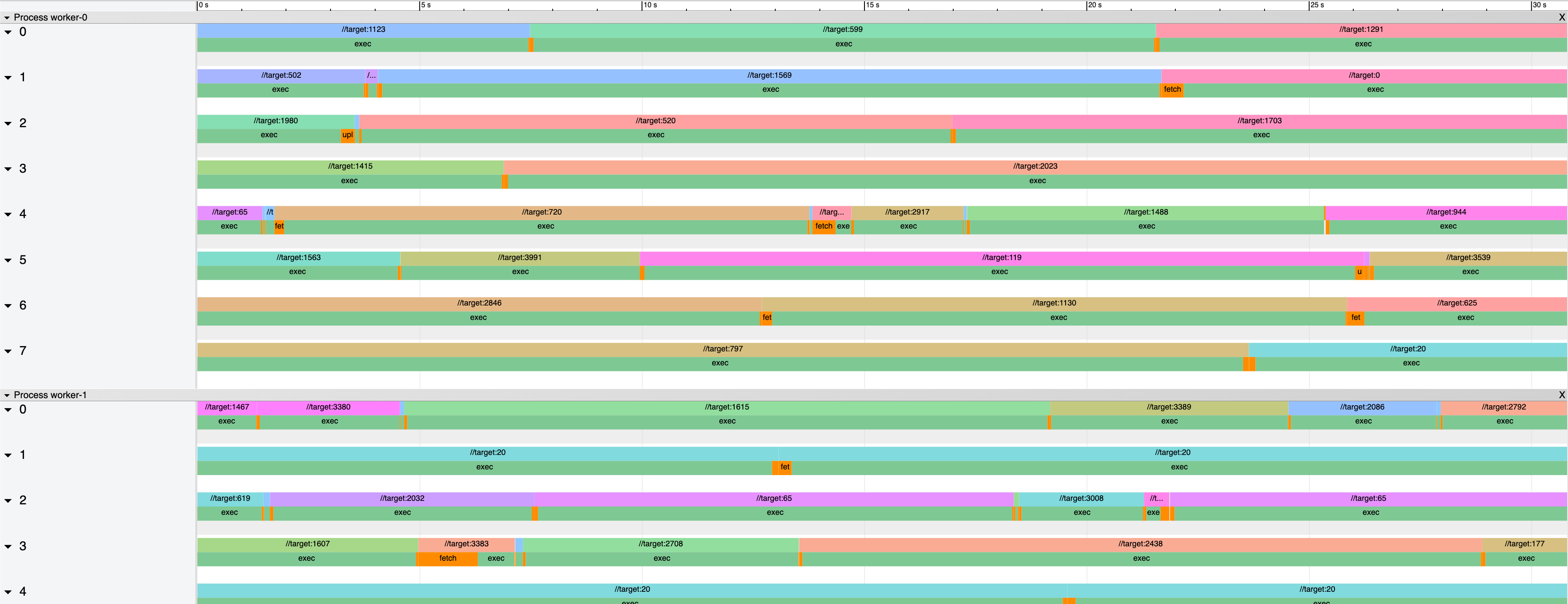 2023-10-20-new-farm-good-trace.png