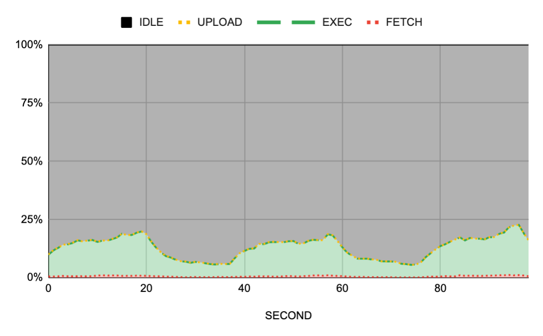 2023-10-20-new-farm-scheduler-issues-chart.png