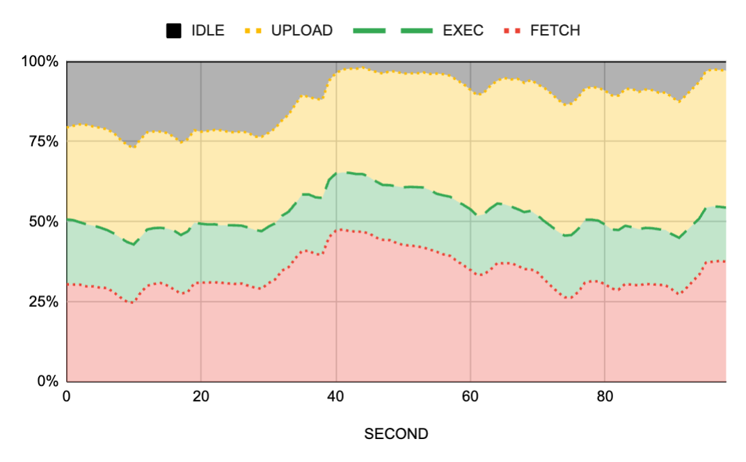 2023-10-20-old-farm-io-issues-chart.png